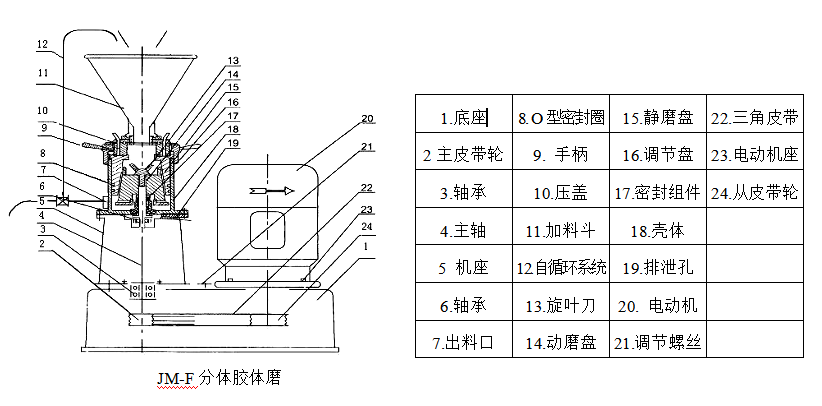 JM-W臥式膠體磨【普通型】3