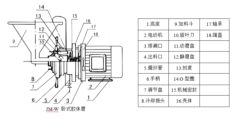 移動式立式膠體磨1